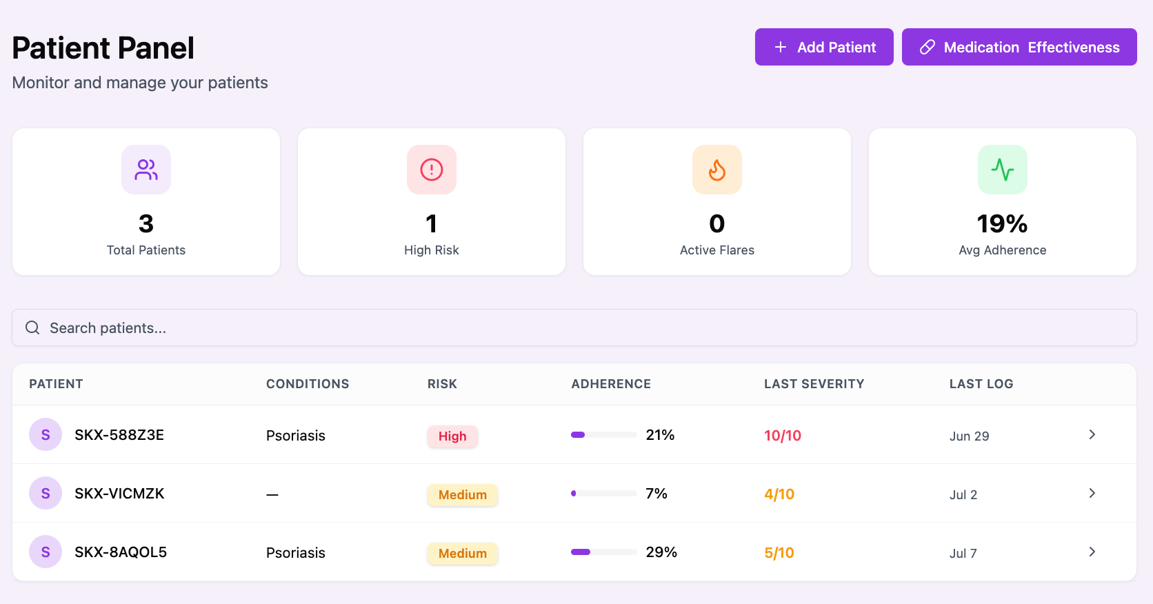 SkinDexes Patient Panel showing patient management metrics, risk indicators and adherence data